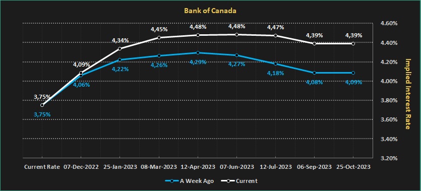 نرخ ترمینال بانک مرکزی کانادا.jpg